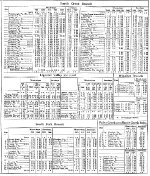 PRR Time Table: Pittsburgh Division, Side A, Frame #5 of 6, 1926